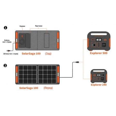 Jackery Solar Saga 100 Солнечная панель 99-00011710 фото