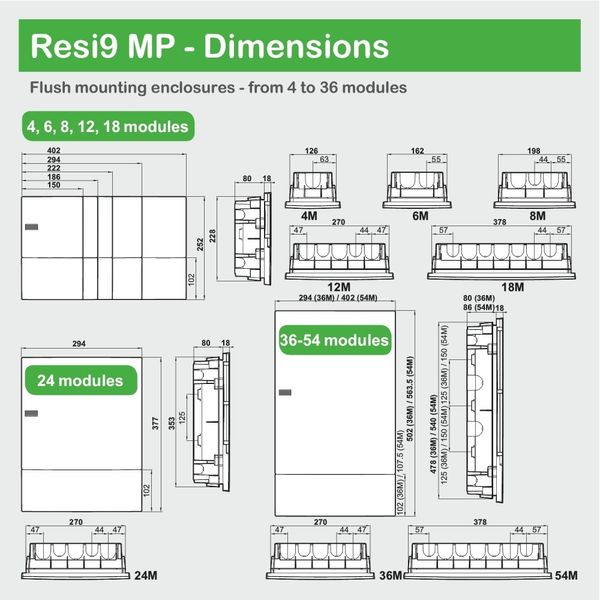 Schneider Electric MIP22312 Mini Pragma Щит 36 модулів (внутрішня установка) 99-00012689 фото