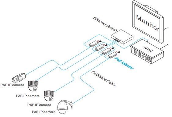 UTP7201GE-PSE60 Hi-PoE інжектор (60 Вт) 10000000852 фото